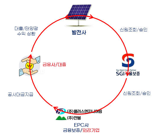 업무흐름도